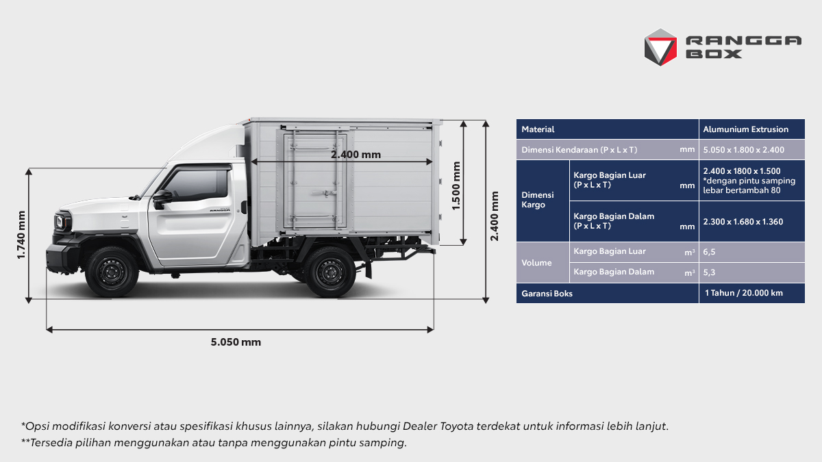ALL NEW HILUX RANGGA